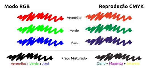 Pura Barbaridade: CMYK e RGB